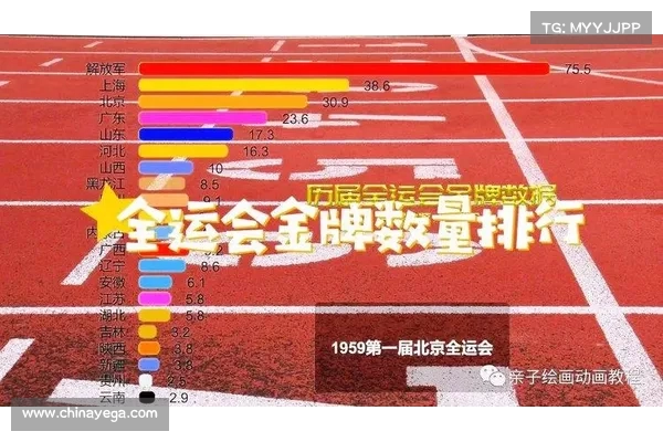 全运会金牌榜排名分析及各省市表现对比研究 全运会金牌榜排名分析及各省市表现对比研究